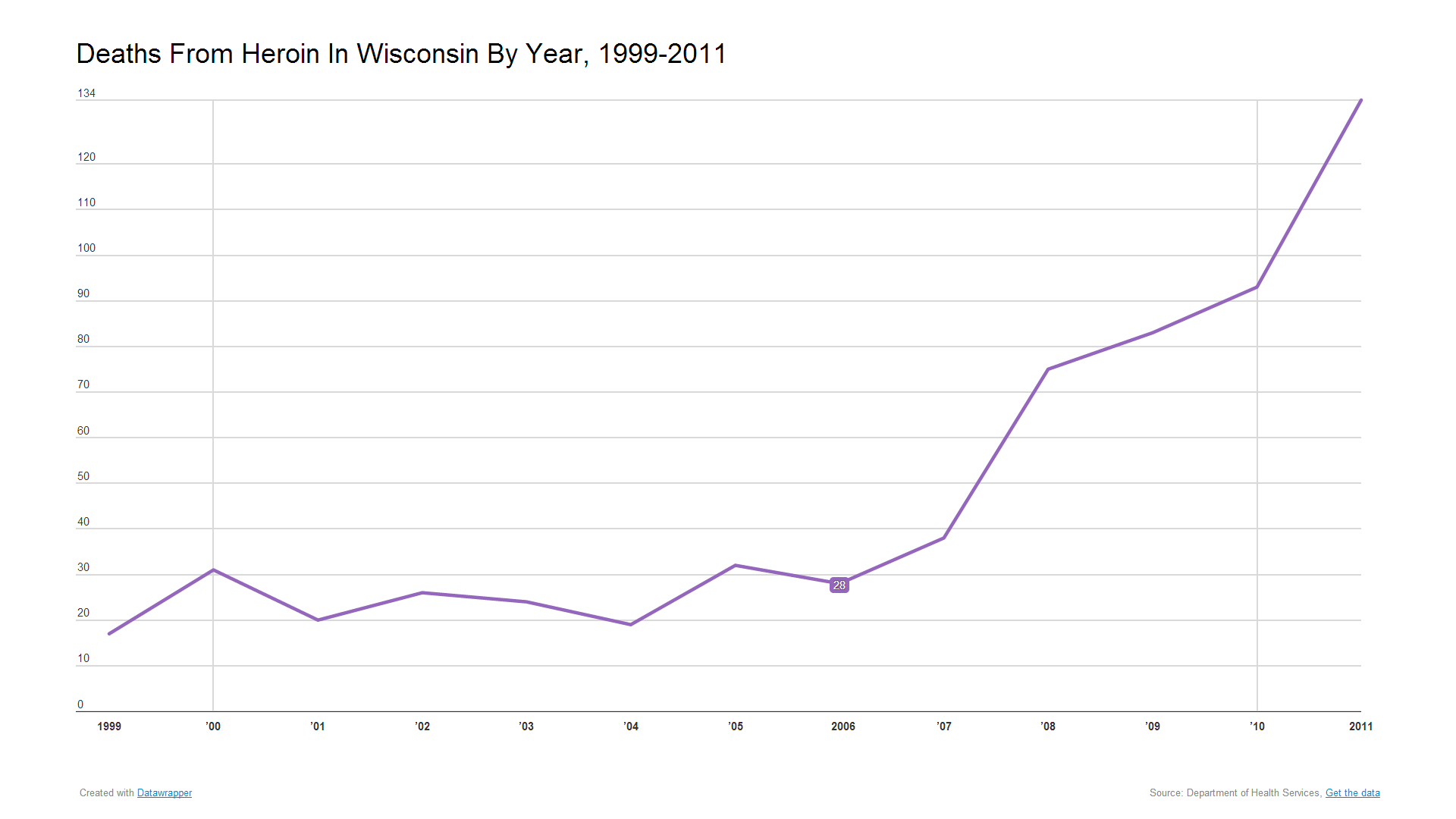 Deaths From Heroin Overdoses Are Increasing In Wisconsin