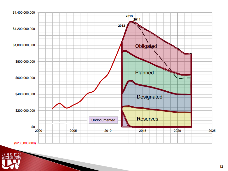a slide from UW System President Ray Cross's presentation