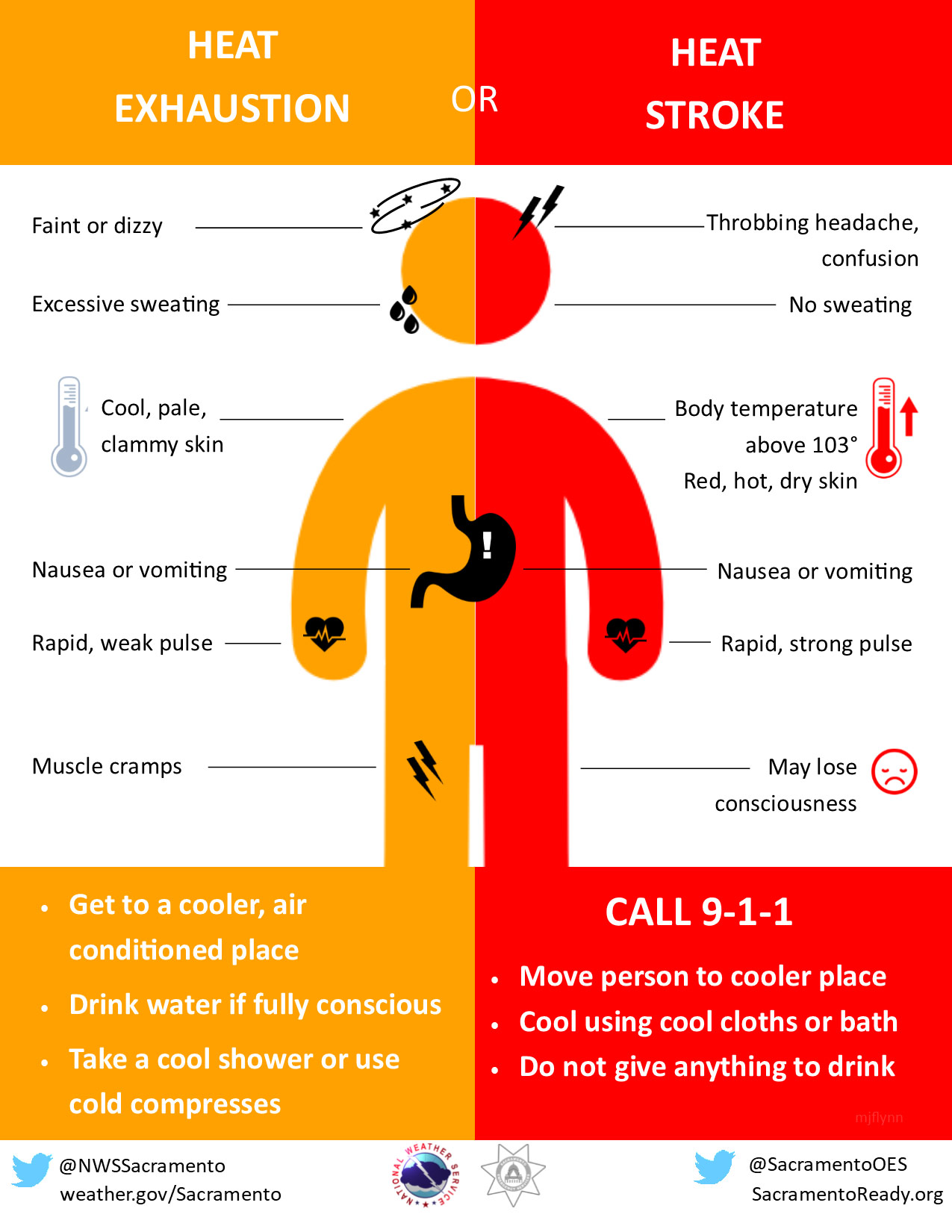 Heat stroke, heat exhaustion graphic, National Weather Service