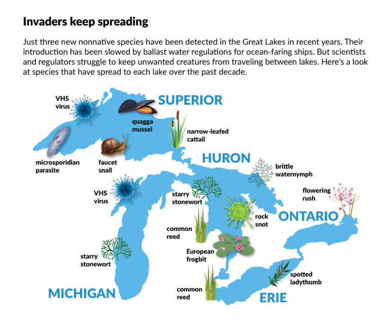 Map of Great Lakes nonnative species