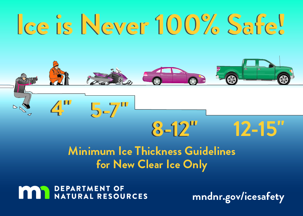 minimum ice thickness guidelines