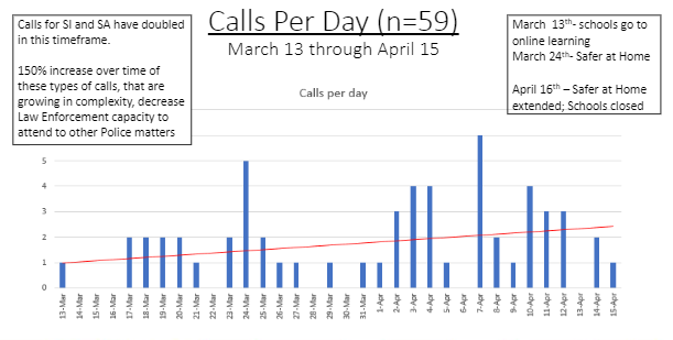 Outagamie County calls from March 13 to April 15.