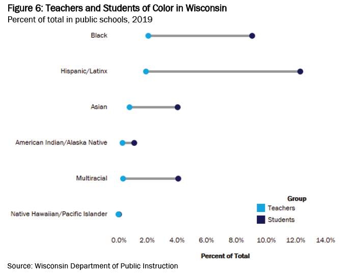 Breakdown of the gap between students and teachers of color by racial group