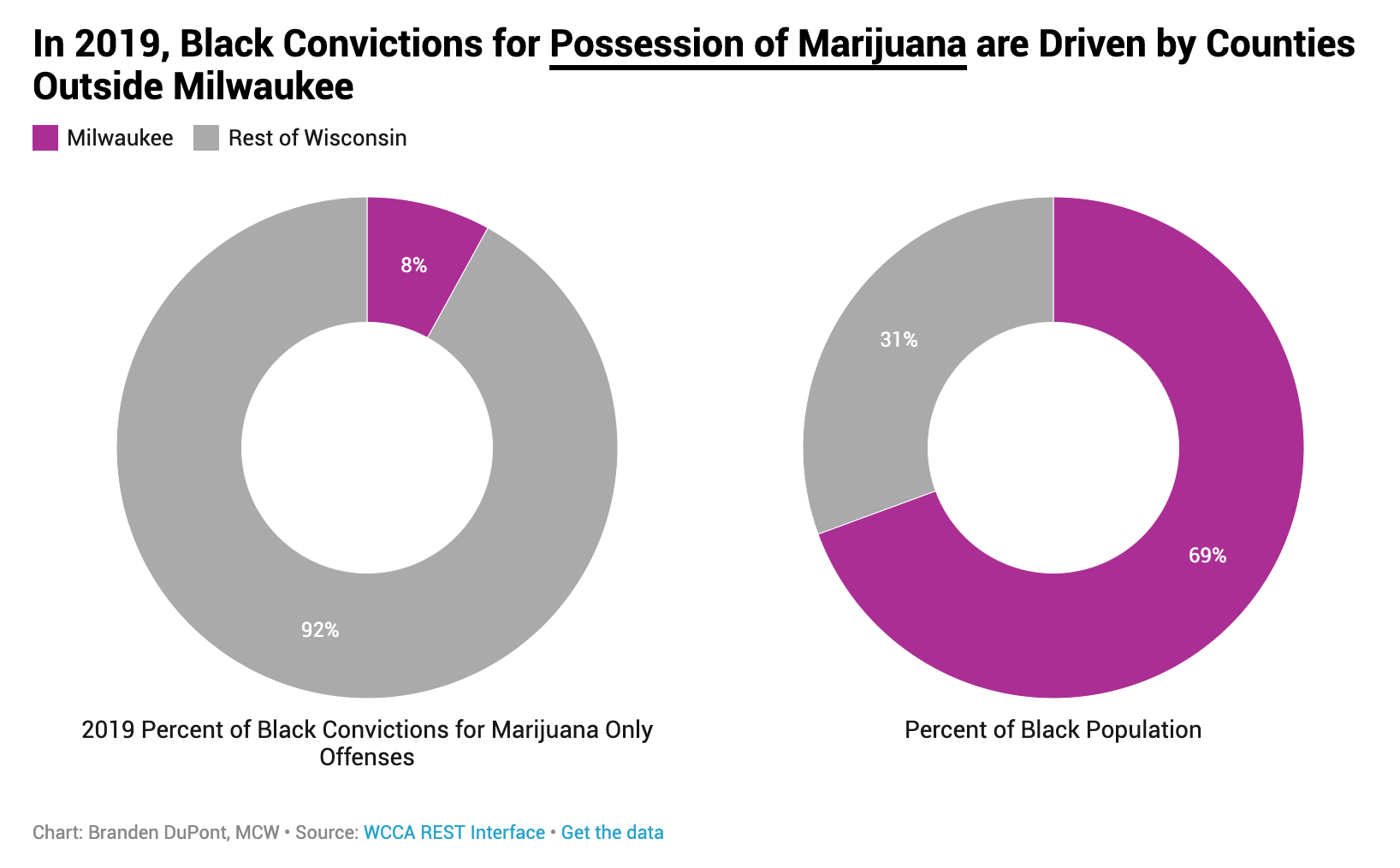 In 2019, Black convictions for possession of marijuana are driven by counties outside Milwaukee