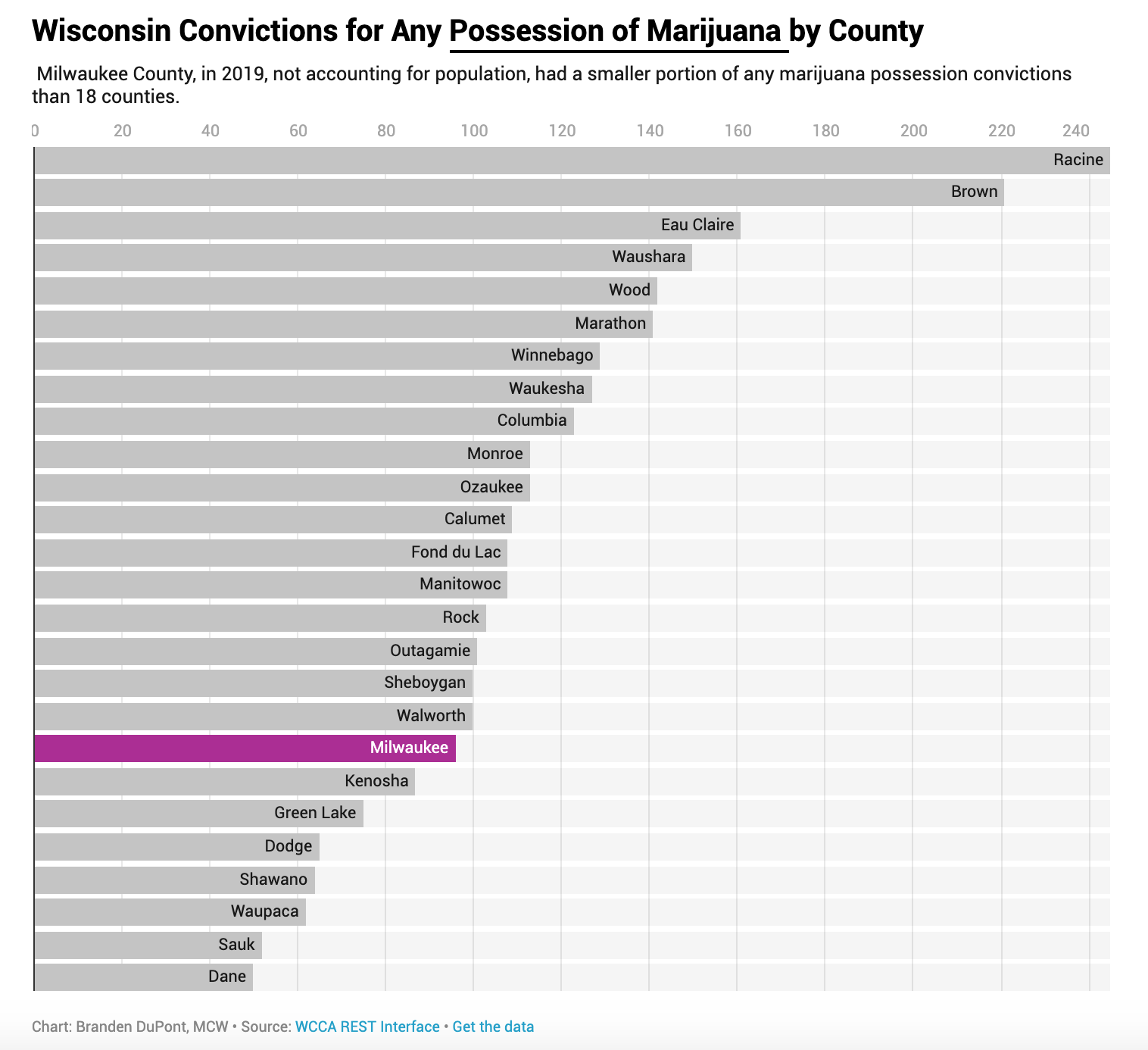 Wisconsin convictions for any possession of marijuana by county