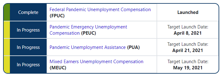 launch dates for the latest round of benefits under four pandemic unemployment programs