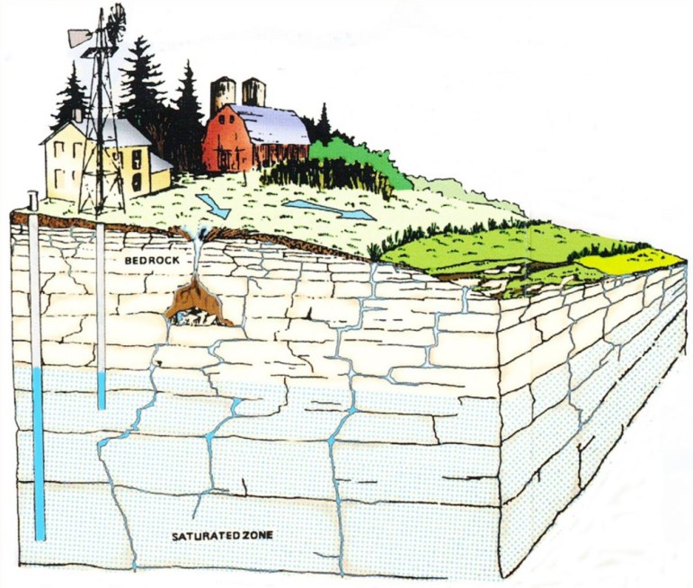 Graphic showing fractured bedrock, also known as karst, in Kewaunee County