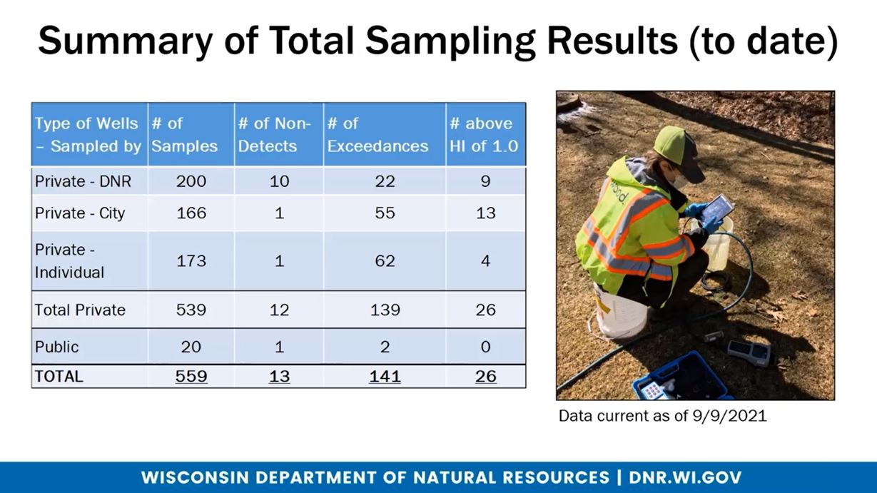 PFAS results on French Island through September 2021