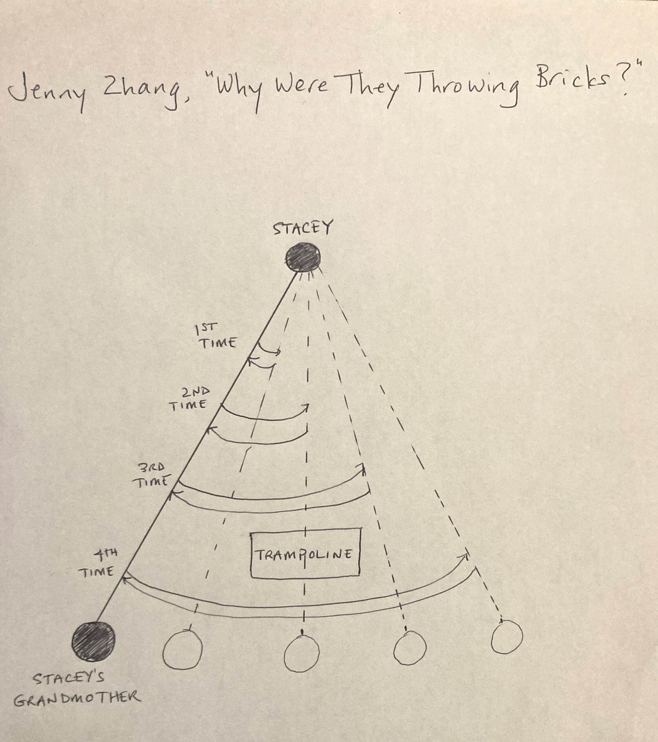 Story map of Jenny Zhang's 