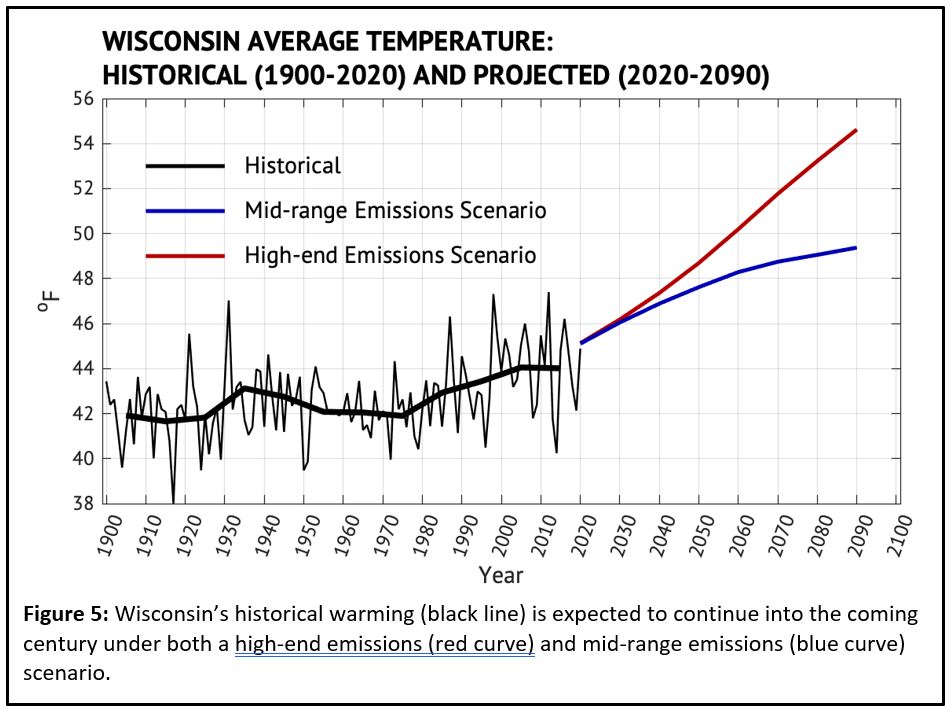 Historical and projected average temperatures in Wisconsin