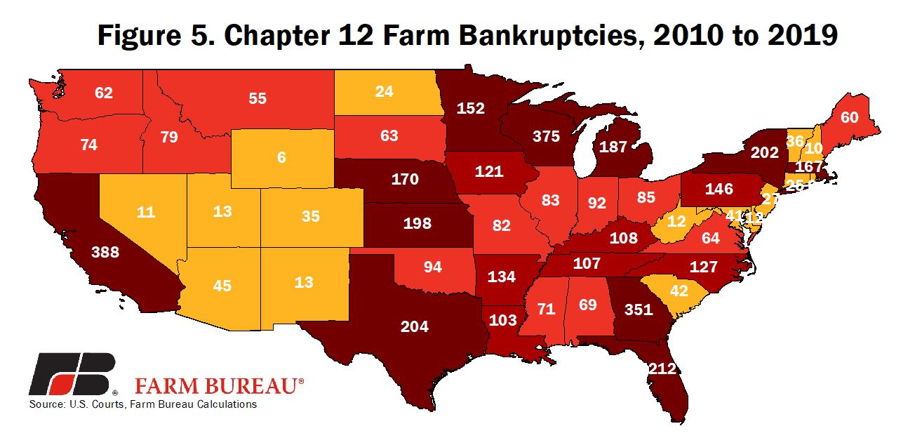 A graph showing Wisconsin totaled the second-most Chapter 12 farm bankruptcy filings in the nation