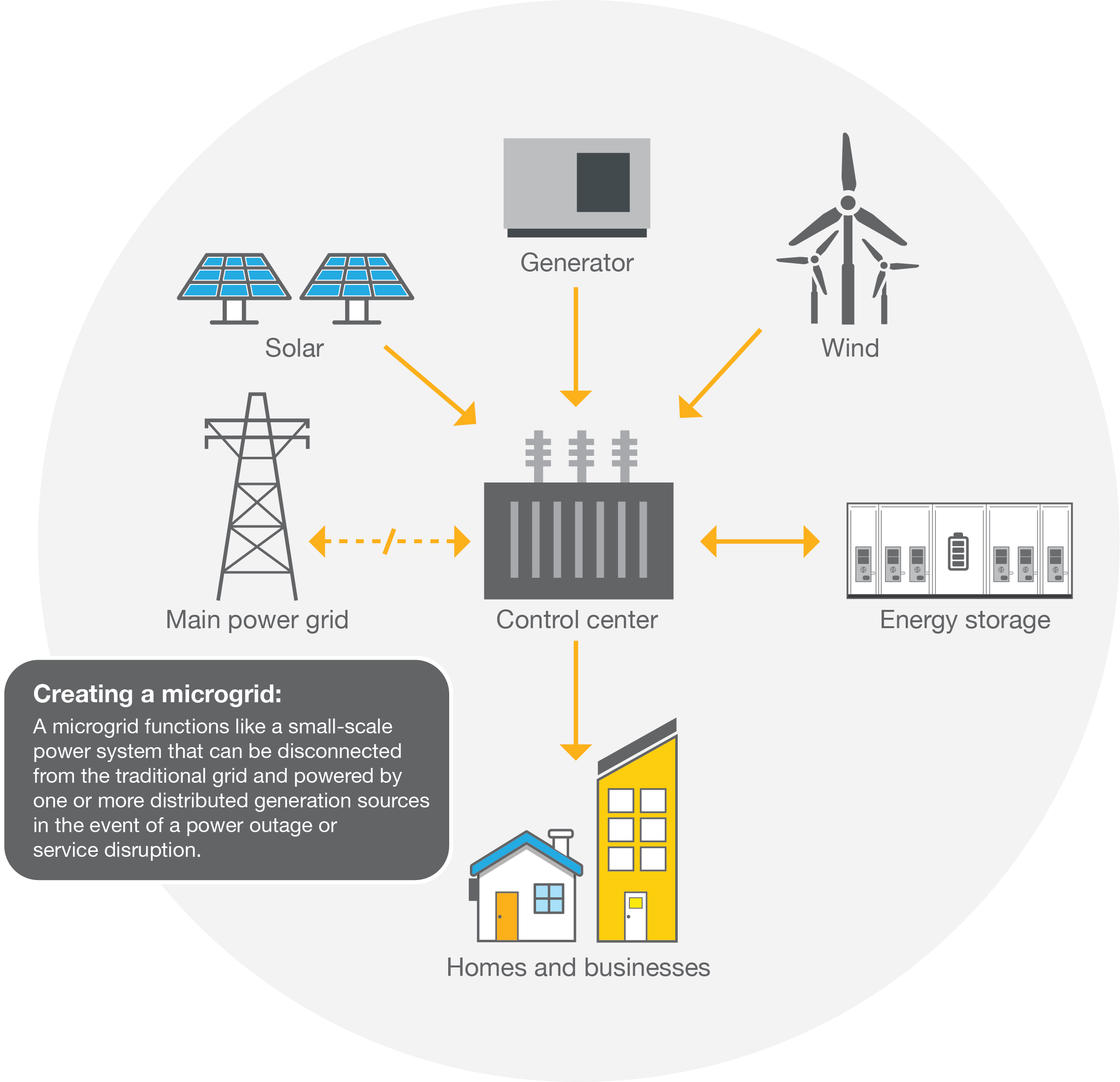 microgrid illustration