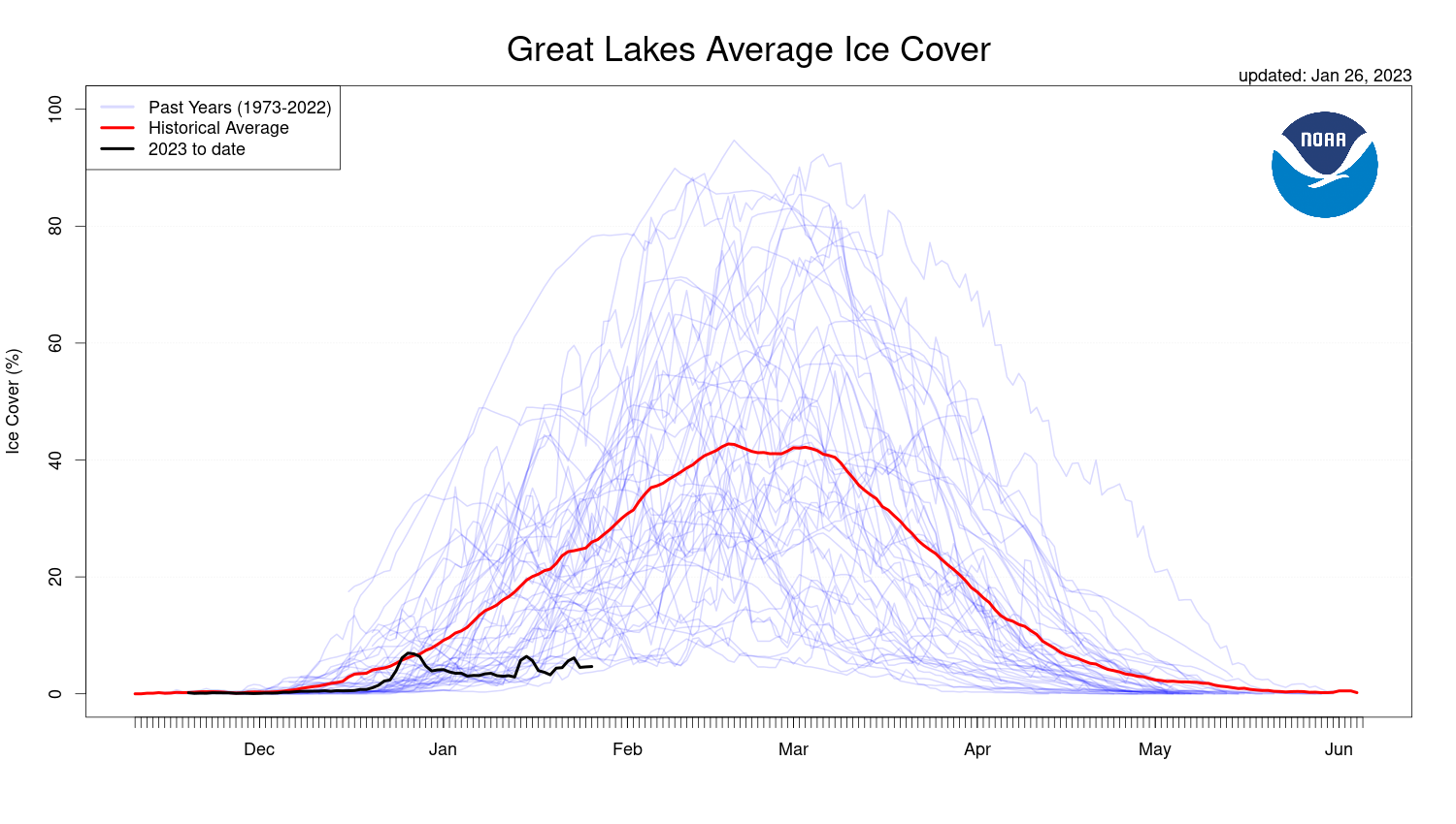 GLERL historical ice cover