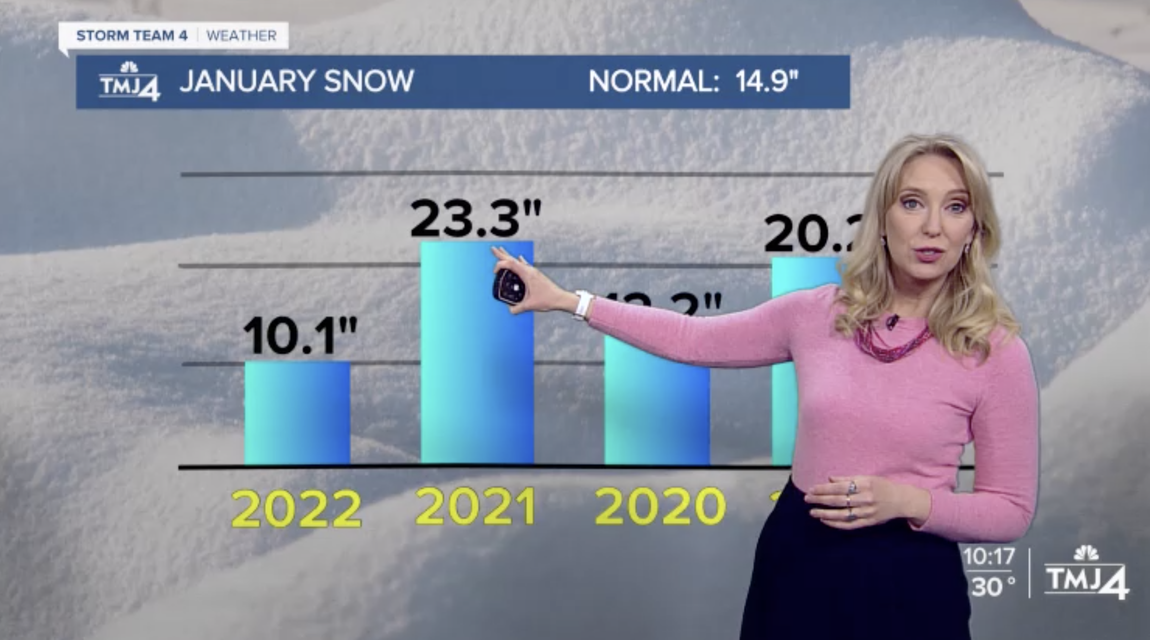 A broadcast meteorologist shows a graphic of snow fall levels during a show