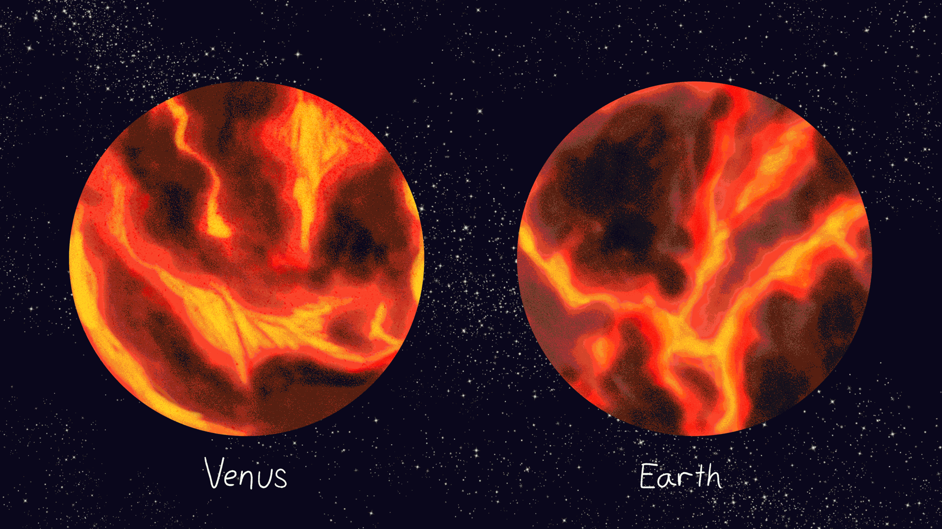 Earth Venus siblings