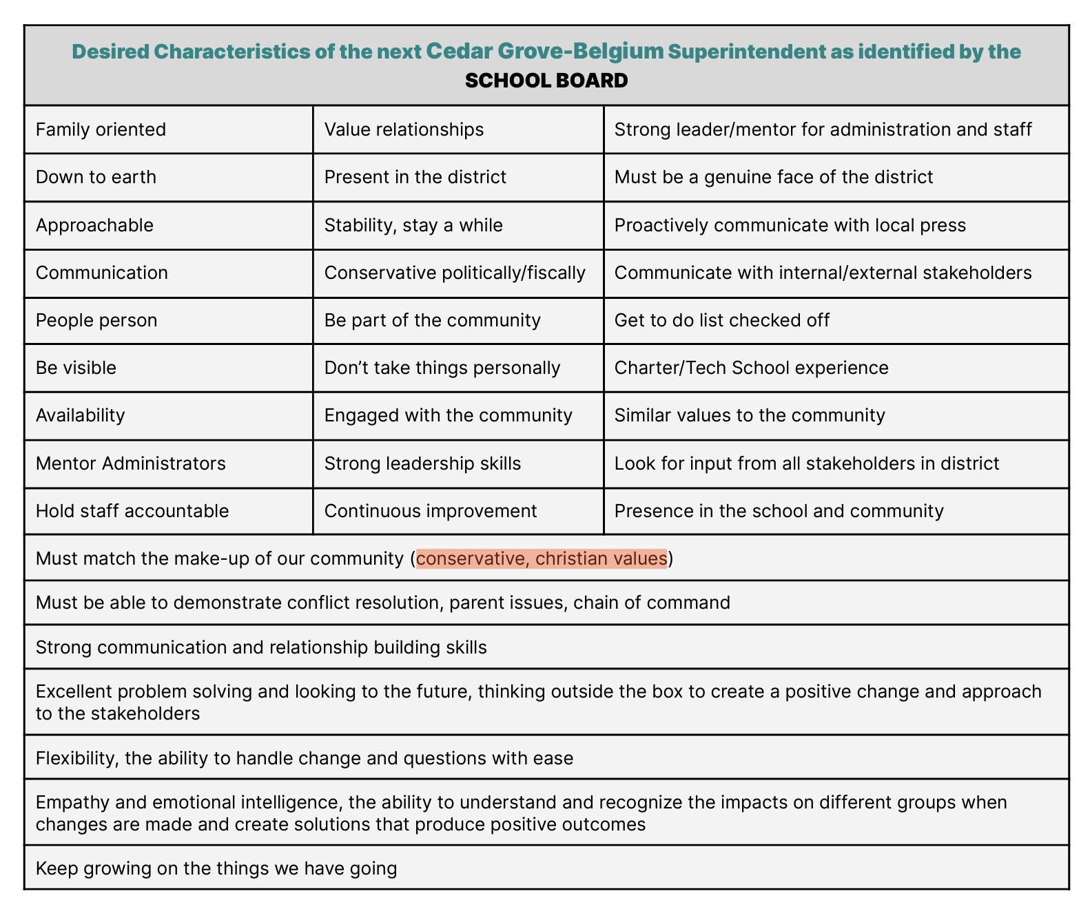 proofreading jobs board