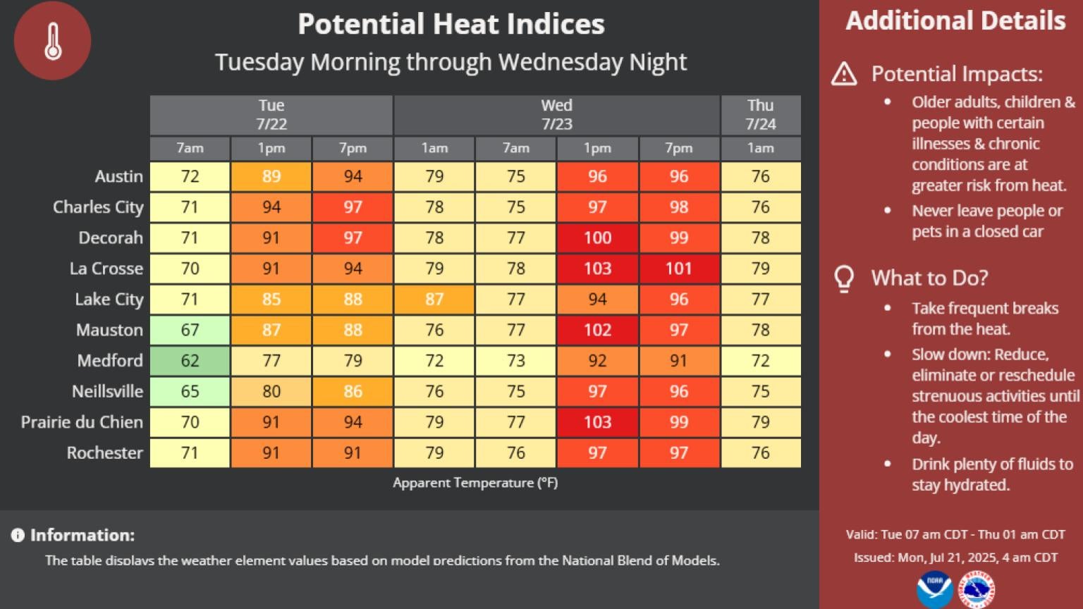 Table showing forecasted apparent temperatures for several cities in Wisconsin from July 22-24, highlighting potential heat indices and additional safety tips for heat-related risks.