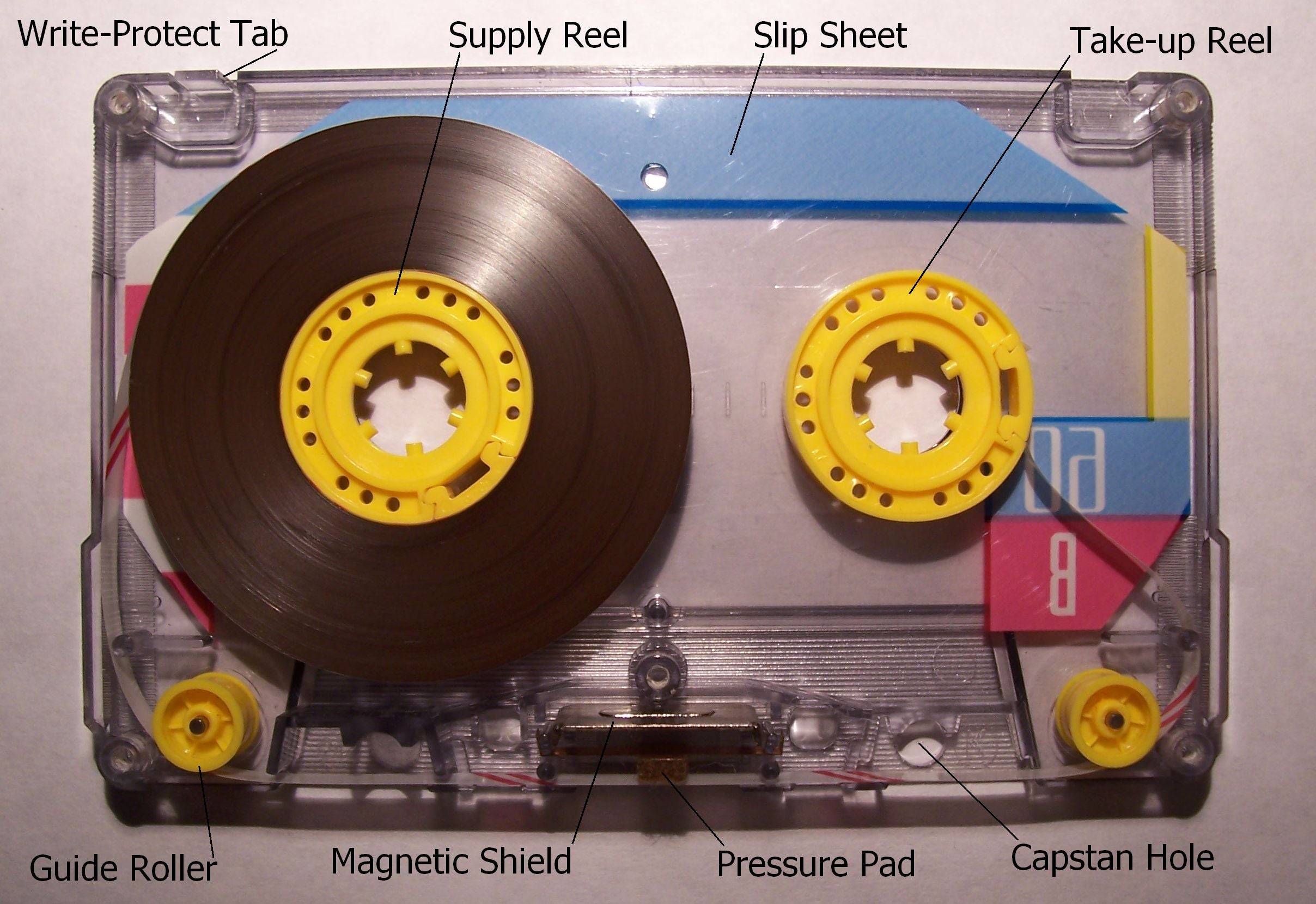 Labeled diagram of a compact audio cassette tape, showing parts such as the supply reel, take-up reel, write-protect tab, slip sheet, guide roller, magnetic shield, and pressure pad.