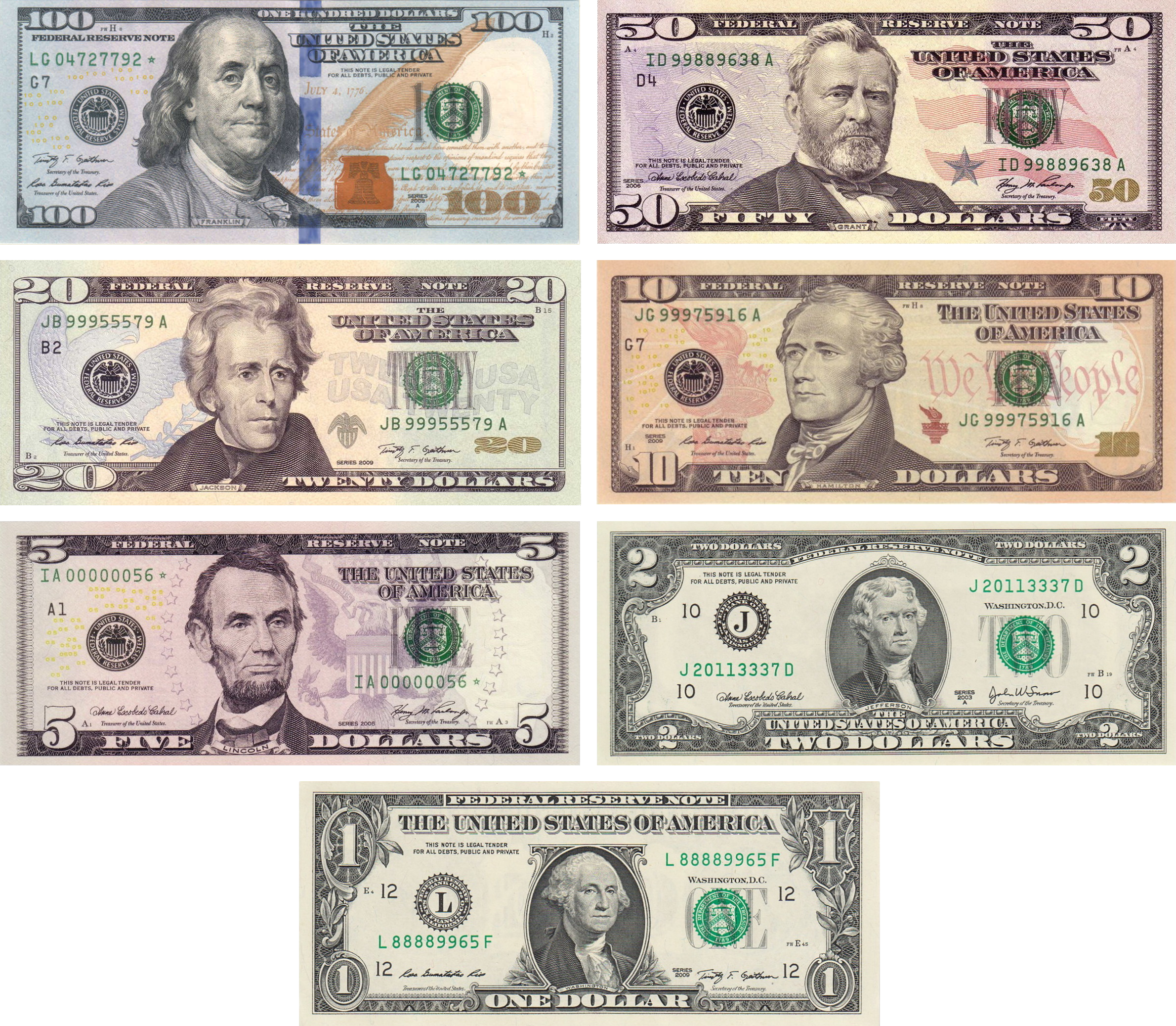 Seven US dollar bills in denominations of 100, 50, 20, 10, 5, 2, and 1, each featuring a different historical figure’s portrait on the front.